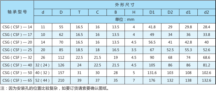 谐波减速器用交叉滚子轴承CSG(CSF)型型号表 谐波减速器用交叉滚子轴承CSG(CSF)型型号表