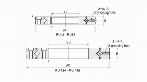 RU系列交叉圆柱滚子轴承结构图 RU系列交叉圆柱滚子轴承结构图