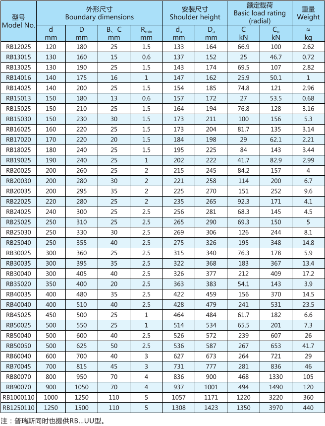 RB交叉滚子轴承型号表 RB交叉滚子轴承型号表